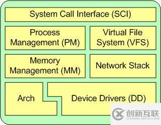 Linux內(nèi)核是怎么樣的