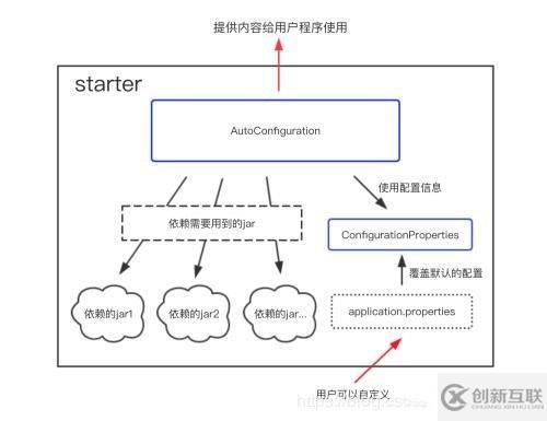 Spring SpringMVC和SpringBoot區(qū)別是怎樣的