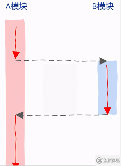 怎么理解回調(diào)函數(shù)