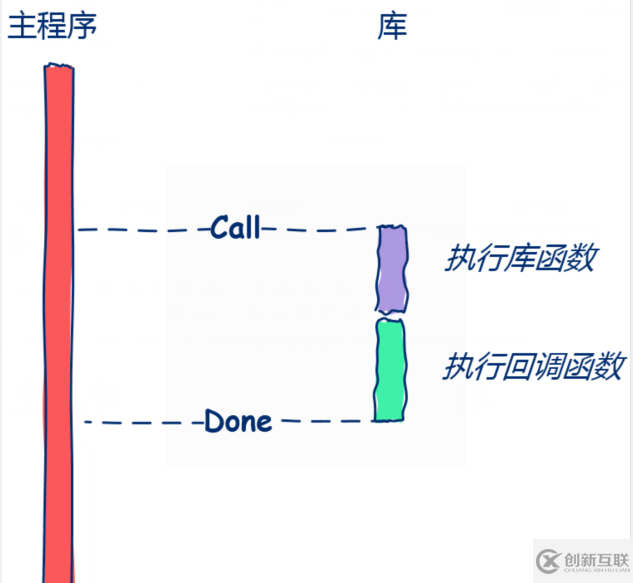 怎么理解回調(diào)函數(shù)