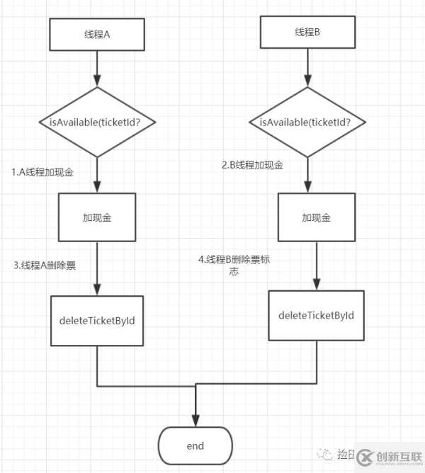 寫代碼的好習慣有哪些