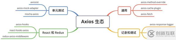 Axios中值得學(xué)習(xí)的核心知識點有哪些