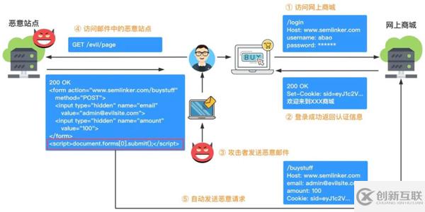 Axios中值得學(xué)習(xí)的核心知識點有哪些