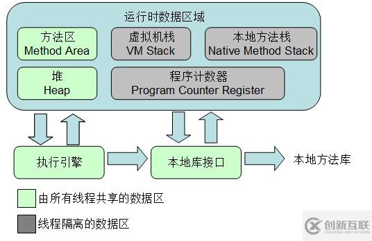 JVM中內(nèi)存區(qū)域與內(nèi)存溢出的示例分析