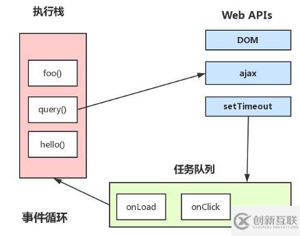 javascript的執(zhí)行機(jī)制是什么