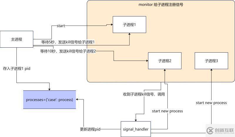 Python怎么實(shí)現(xiàn)熱加載配置文件