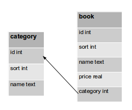 Python標(biāo)準(zhǔn)庫(kù)14 數(shù)據(jù)庫(kù) (sqlite3)