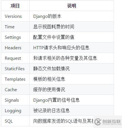 怎么使用Python報表和日志