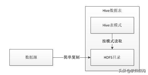 Hive任務執(zhí)行慢但是導入數(shù)據非常的快是為什么