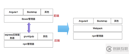 利用Angular2 + Ionic3開(kāi)發(fā)IOS應(yīng)用實(shí)例教程