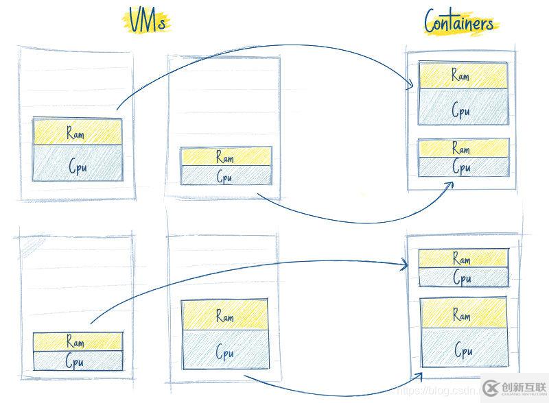 Kubernetes的概念和作用是什么