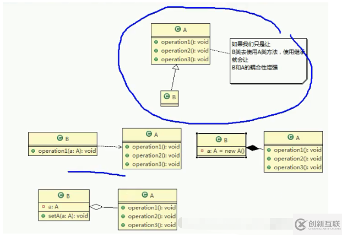 Java設(shè)計(jì)模式七大原則是什么及怎么實(shí)現(xiàn)