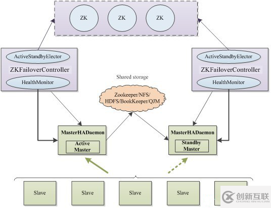 怎么進行hadoop2.x namenode ha 架構(gòu)的原理分析