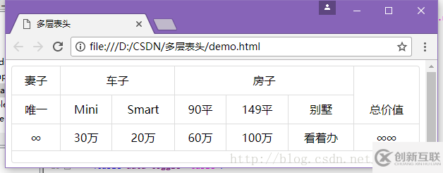 基于Bootstrap table組件如何實現(xiàn)多層表頭