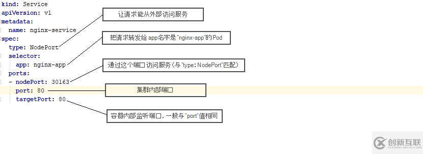 Kubernetes核心概念是什么