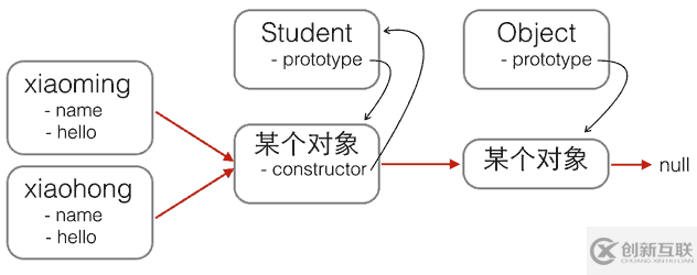 分析HTML5開(kāi)發(fā)中js的創(chuàng)建和繼承