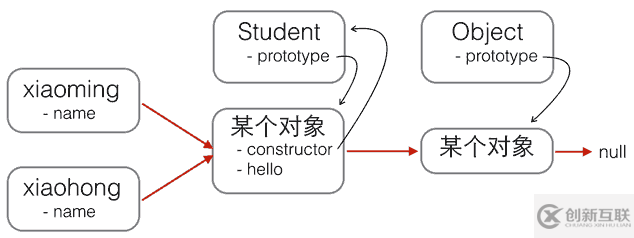 分析HTML5開(kāi)發(fā)中js的創(chuàng)建和繼承