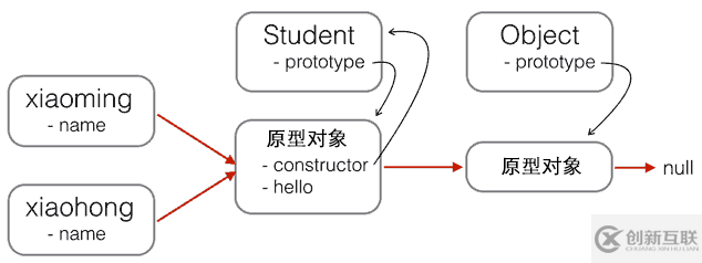 分析HTML5開(kāi)發(fā)中js的創(chuàng)建和繼承