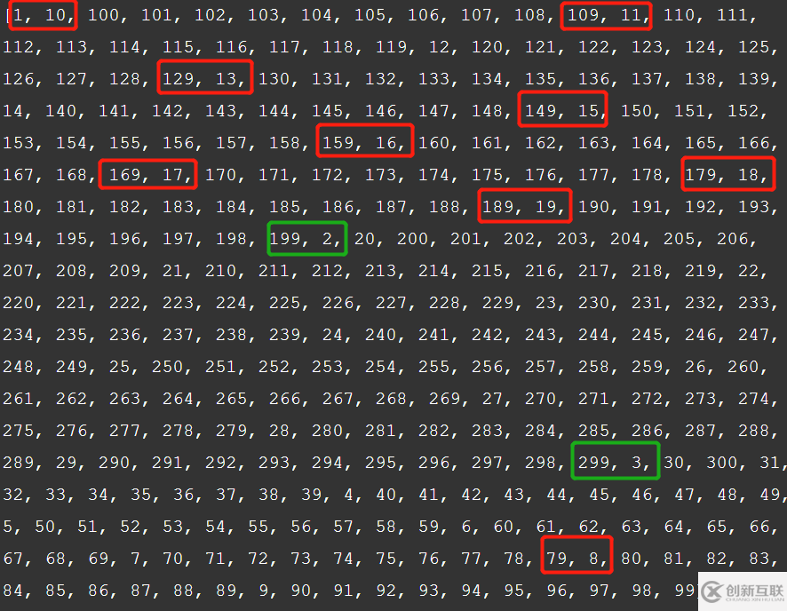 java如何實(shí)現(xiàn)字典序排數(shù)