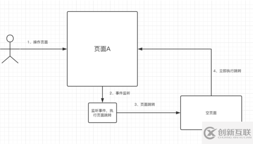 vue.js實(shí)現(xiàn)刷新當(dāng)前頁(yè)面的方法教程