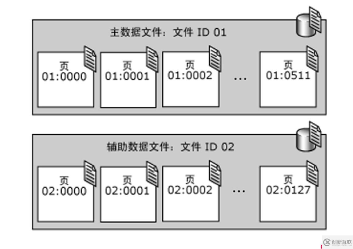 SQL Server的詳細介紹