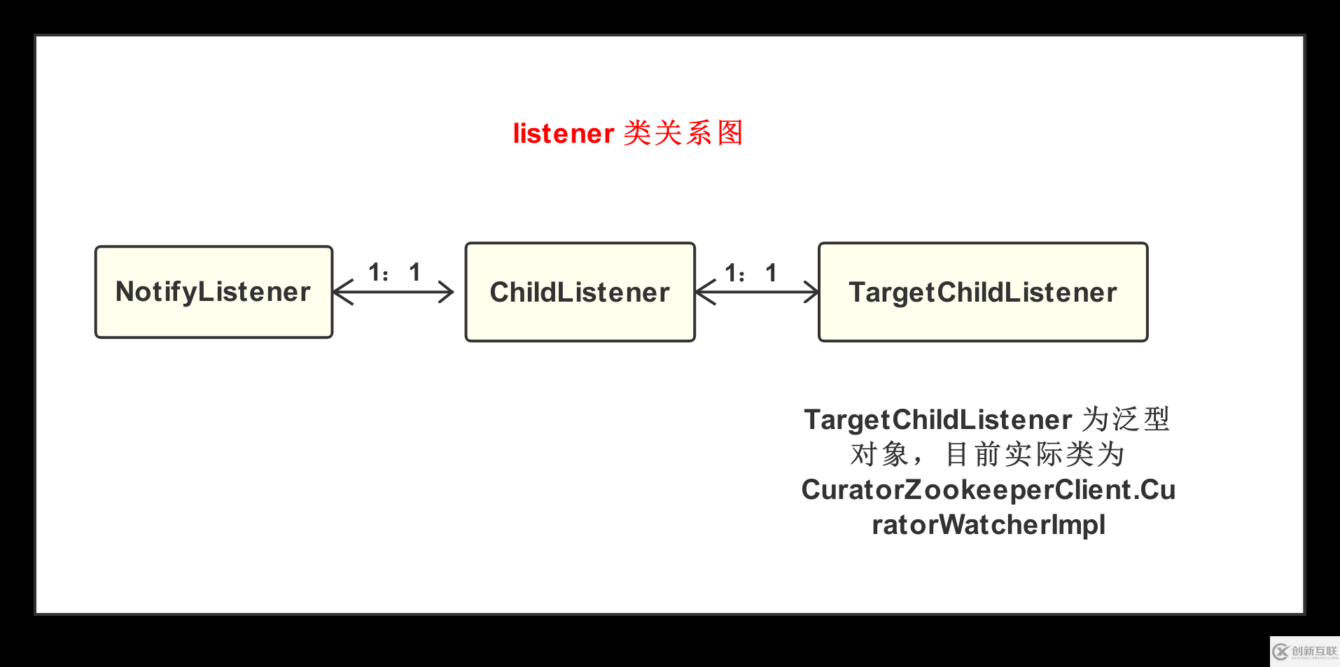 Dubbo如何實(shí)現(xiàn)服務(wù)的動(dòng)態(tài)發(fā)現(xiàn)