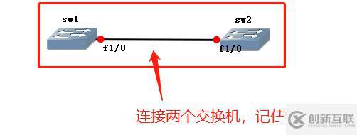 如何配置交換機的雙工模式及速率