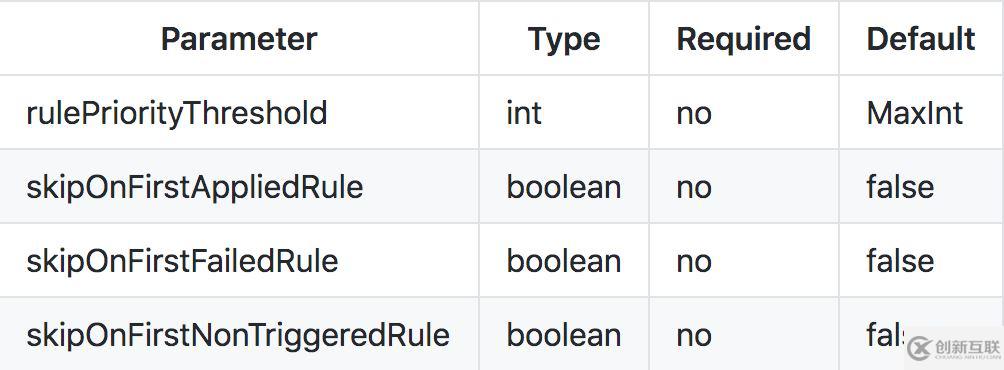 關(guān)于Java規(guī)則引擎Easy Rules的用法