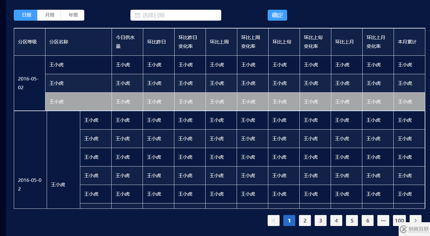 vue中elment-ui table怎么合并上下兩行相同數(shù)據(jù)單元格