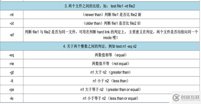 shell腳本及常用循環(huán)語句有哪些