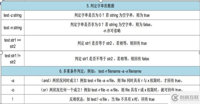 shell腳本及常用循環(huán)語句有哪些