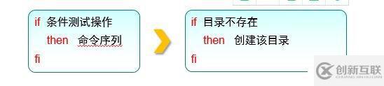 shell腳本及常用循環(huán)語句有哪些