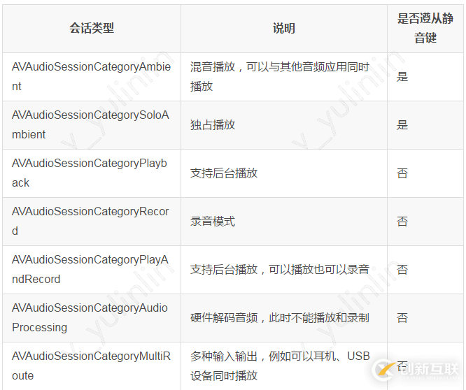 iOS開發(fā)微信收款到賬語音提醒功能思路詳解