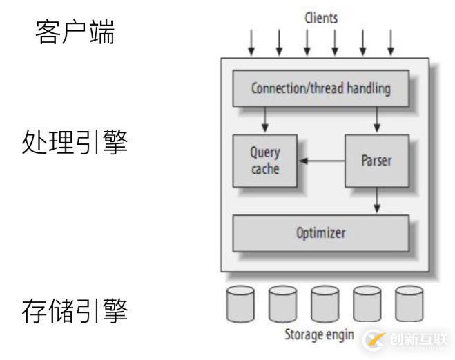 MFS分布式文件系統(tǒng)搭建