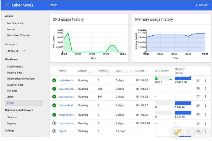 Kubernetes1.4版本的新功能是什么