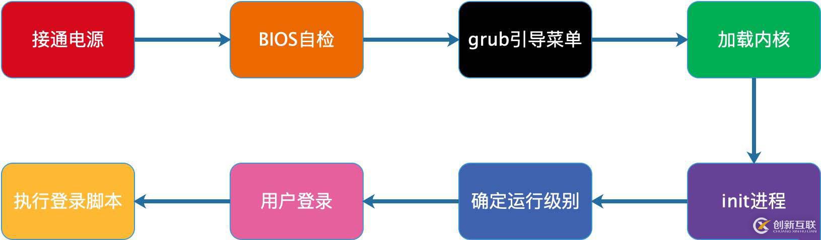 grafana+zabbix監(jiān)控