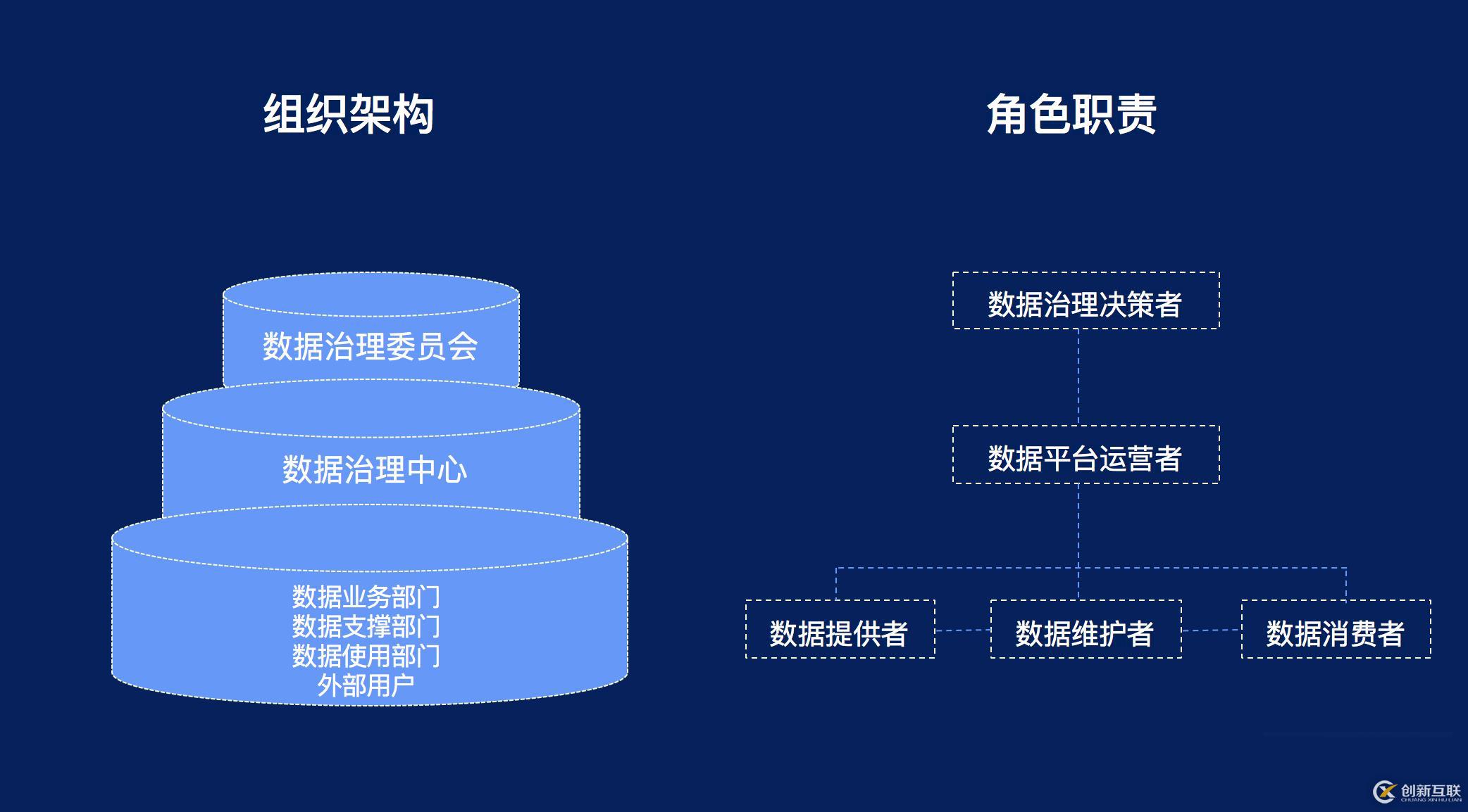 奇點云數(shù)據(jù)中臺技術(shù)匯 | 數(shù)據(jù)治理——企業(yè)數(shù)字化轉(zhuǎn)型的基石