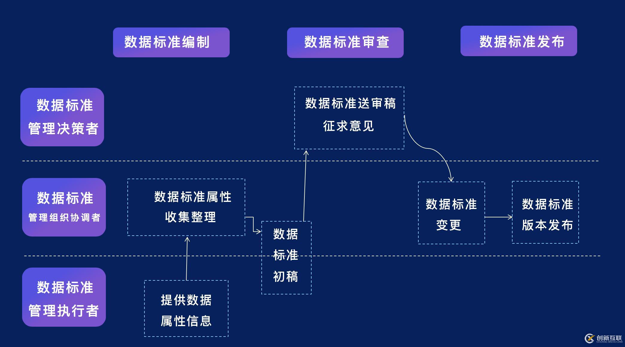 奇點云數(shù)據(jù)中臺技術(shù)匯 | 數(shù)據(jù)治理——企業(yè)數(shù)字化轉(zhuǎn)型的基石