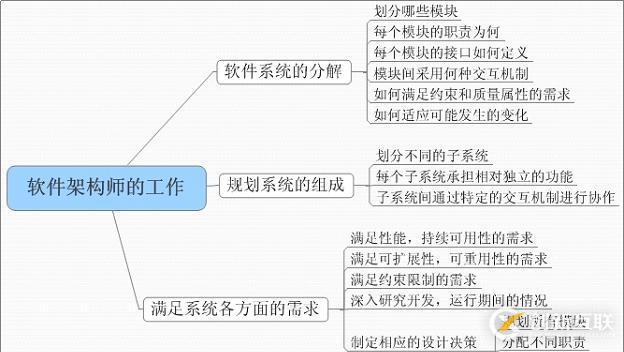 大數(shù)據(jù)時代，如果你想進入大數(shù)據(jù)領(lǐng)域，還有哪些大數(shù)據(jù)技術(shù)是你不懂的