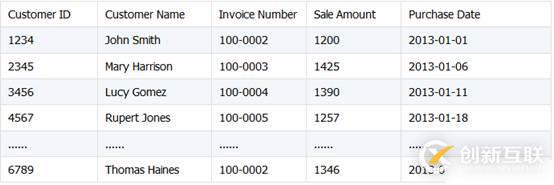 Java 嵌入 SPL 輕松實現(xiàn) Excel 文件合并