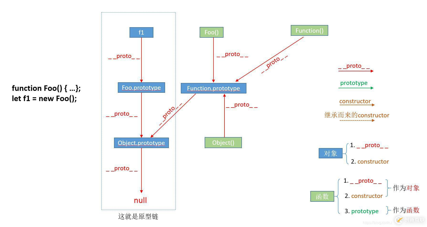 怎么使用bootstrap組件