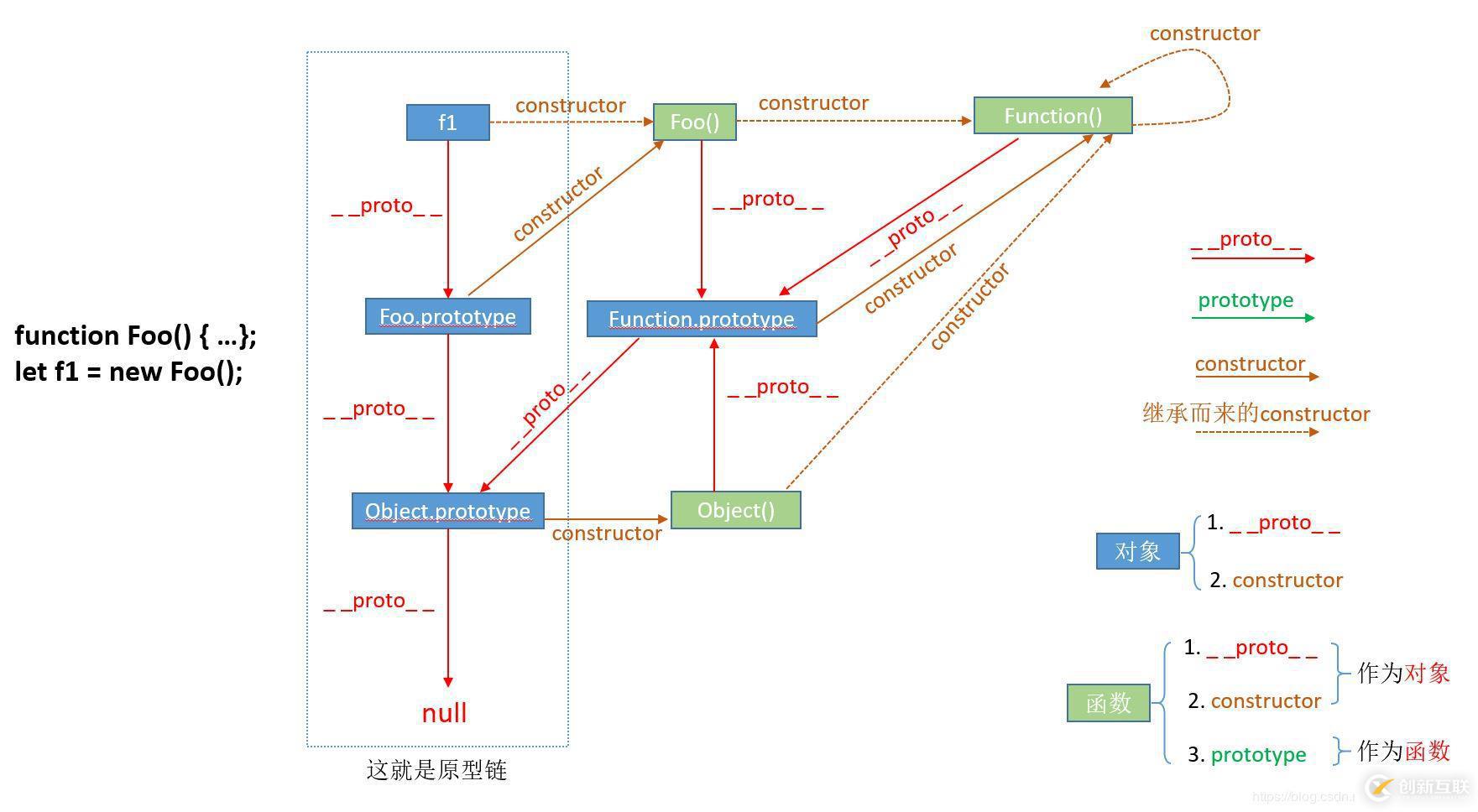 怎么使用bootstrap組件