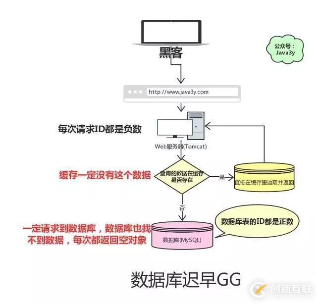 Java大牛分享關(guān)于 Redis 緩存的幾道典型面試題