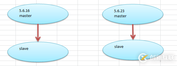 MySQL數(shù)據(jù)遷移過程