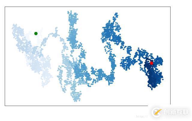 python散點圖之隨機漫步的示例分析