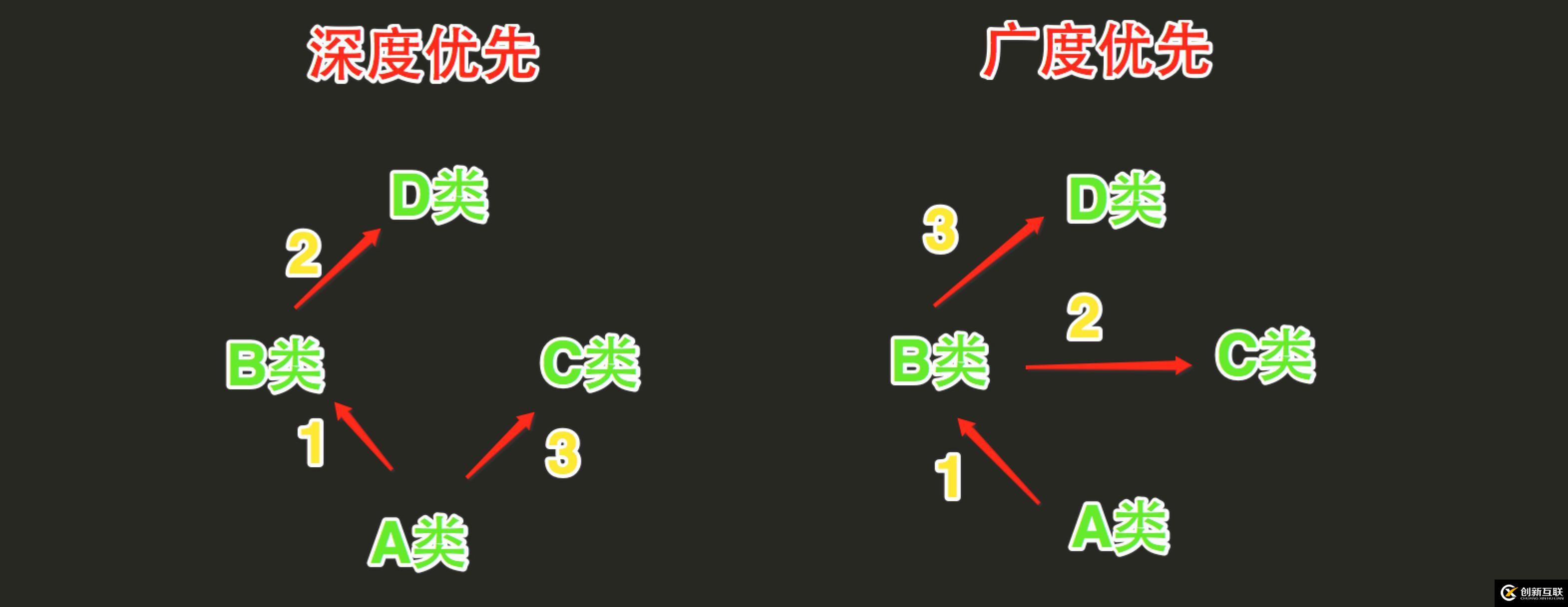 python學(xué)習(xí)之面向?qū)ο缶幊?--類