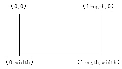 怎么在OpenCV中利用C++ 實(shí)現(xiàn)一個(gè)圖片旋轉(zhuǎn)效果