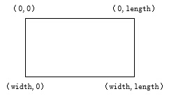 怎么在OpenCV中利用C++ 實(shí)現(xiàn)一個(gè)圖片旋轉(zhuǎn)效果