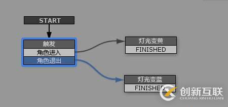 [Unity3D]playMaker插件