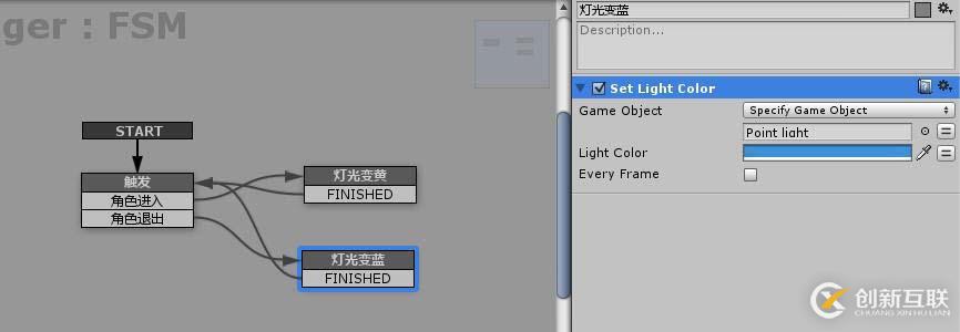 [Unity3D]playMaker插件